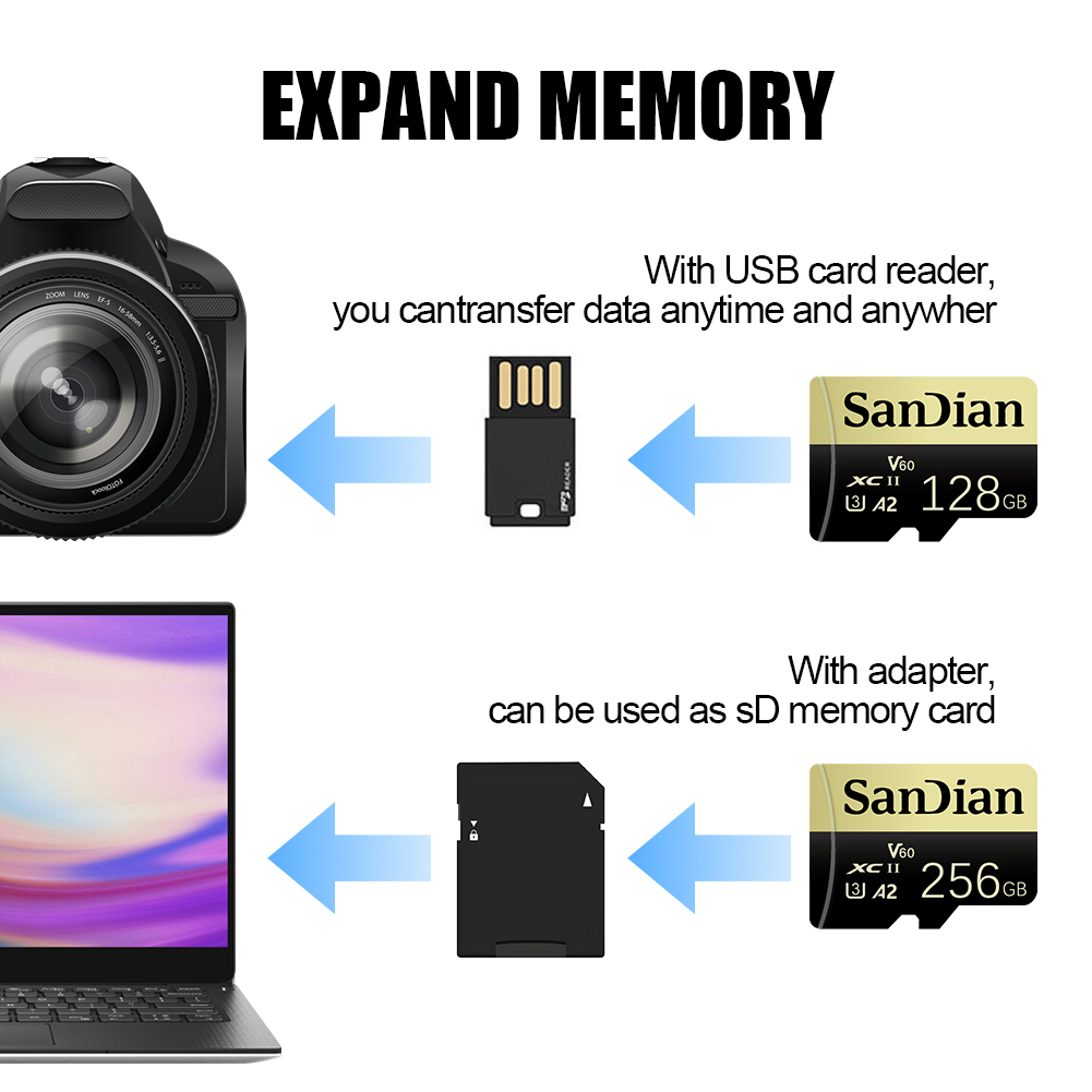 64GB 128GB 512GB Micro TF SD C - Party Games Nintendo 评论和价格